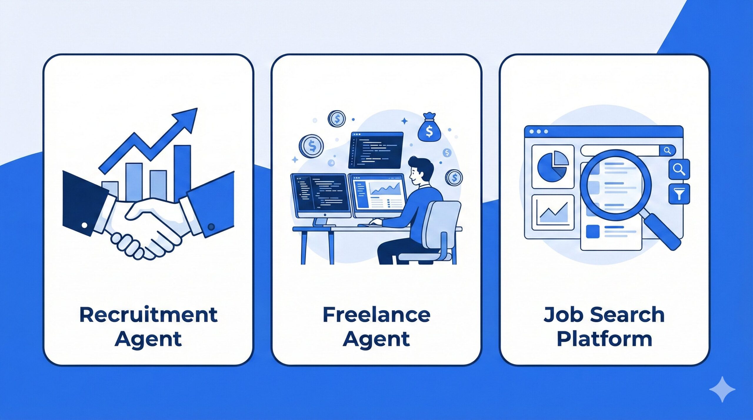 TechGO・IT求人ナビ・フリーランスボードの3社比較